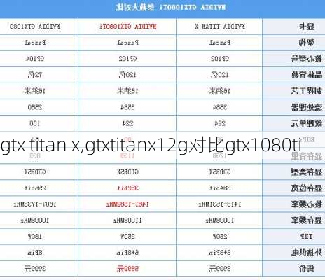 gtx titan x,gtxtitanx12g对比gtx1080ti