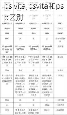 ps vita,psvita和psp区别