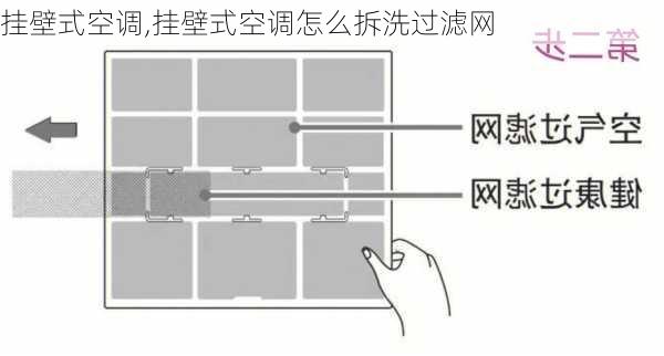 挂壁式空调,挂壁式空调怎么拆洗过滤网