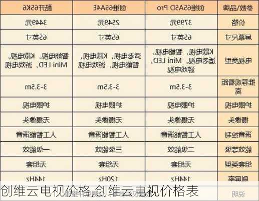 创维云电视价格,创维云电视价格表