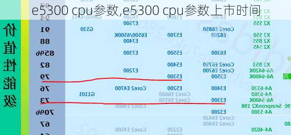 e5300 cpu参数,e5300 cpu参数上市时间