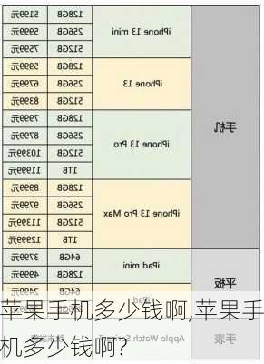 苹果手机多少钱啊,苹果手机多少钱啊?