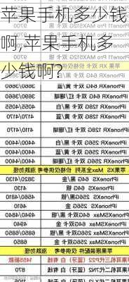 苹果手机多少钱啊,苹果手机多少钱啊?