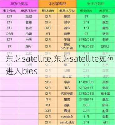 东芝satellite,东芝satellite如何进入bios