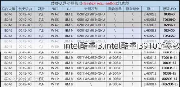 intel酷睿i3,intel酷睿i39100f参数