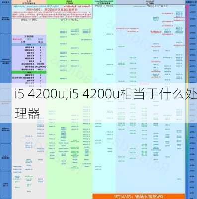 i5 4200u,i5 4200u相当于什么处理器