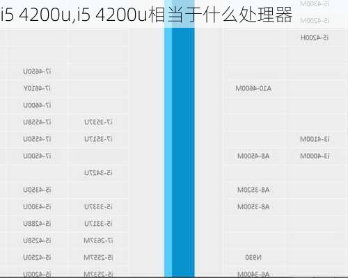 i5 4200u,i5 4200u相当于什么处理器