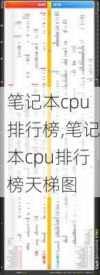 笔记本cpu排行榜,笔记本cpu排行榜天梯图