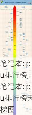 笔记本cpu排行榜,笔记本cpu排行榜天梯图