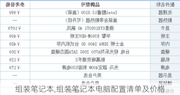 组装笔记本,组装笔记本电脑配置清单及价格