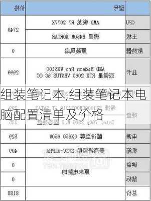 组装笔记本,组装笔记本电脑配置清单及价格