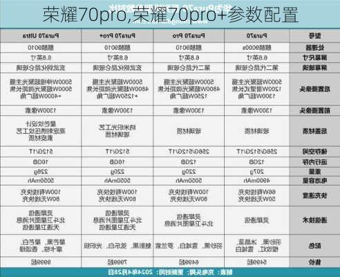 荣耀70pro,荣耀70pro+参数配置