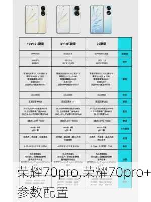 荣耀70pro,荣耀70pro+参数配置