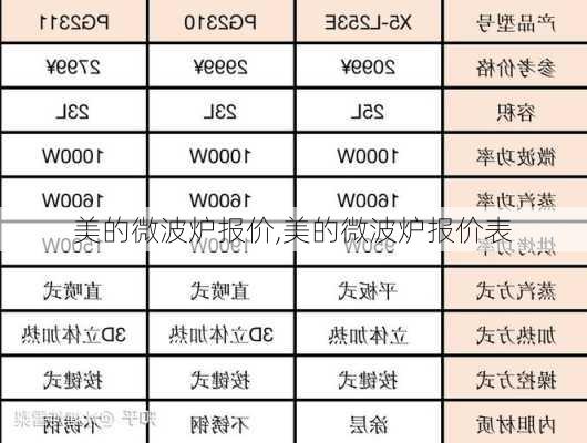 美的微波炉报价,美的微波炉报价表