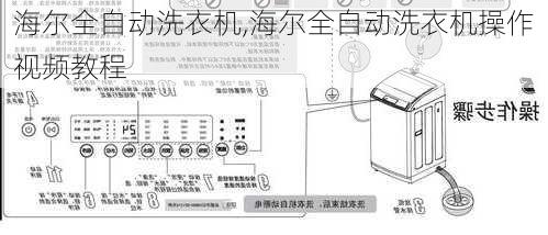 海尔全自动洗衣机,海尔全自动洗衣机操作视频教程