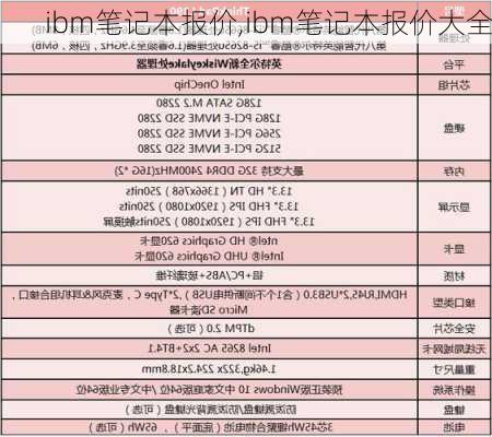 ibm笔记本报价,ibm笔记本报价大全