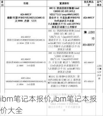 ibm笔记本报价,ibm笔记本报价大全