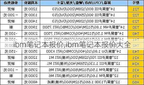 ibm笔记本报价,ibm笔记本报价大全