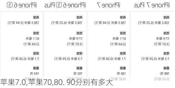 苹果7.0,苹果70,80. 90分别有多大