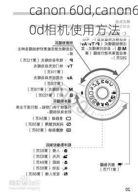 canon 60d,canon60d相机使用方法