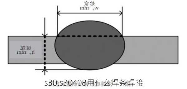 s30,s30408用什么焊条焊接