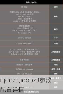 iqooz3,iqooz3参数配置详情