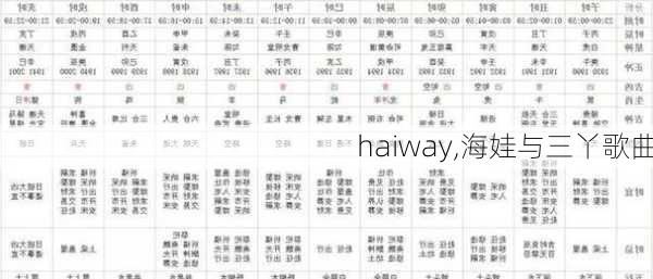 haiway,海娃与三丫歌曲