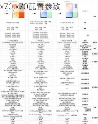 x70,x70配置参数