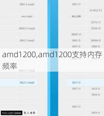 amd1200,amd1200支持内存频率