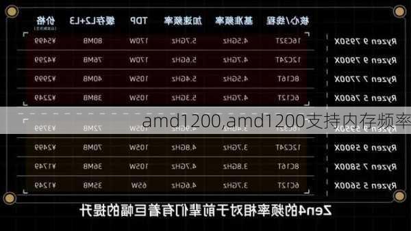 amd1200,amd1200支持内存频率