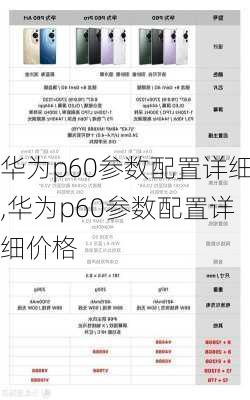 华为p60参数配置详细,华为p60参数配置详细价格