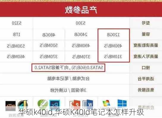 华硕k40id,华硕K40Id笔记本怎样升级