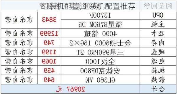 组装机配置,组装机配置推荐