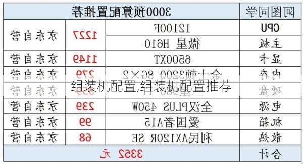 组装机配置,组装机配置推荐