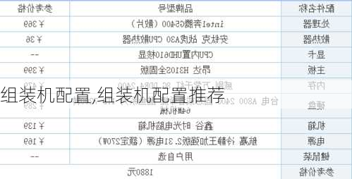 组装机配置,组装机配置推荐