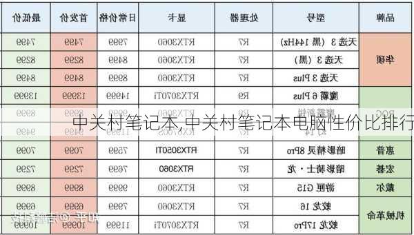 中关村笔记本,中关村笔记本电脑性价比排行