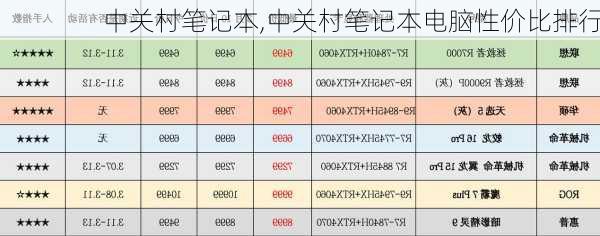 中关村笔记本,中关村笔记本电脑性价比排行