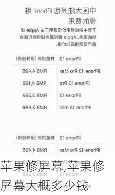 苹果修屏幕,苹果修屏幕大概多少钱