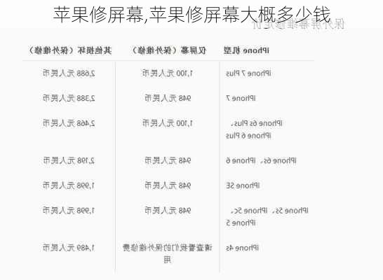 苹果修屏幕,苹果修屏幕大概多少钱