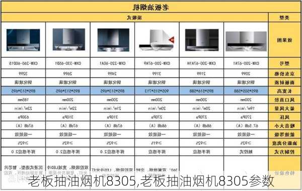 老板抽油烟机8305,老板抽油烟机8305参数