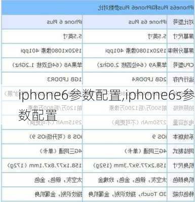 iphone6参数配置,iphone6s参数配置