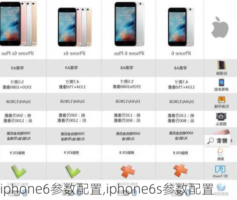 iphone6参数配置,iphone6s参数配置