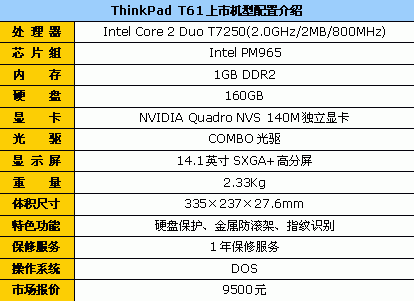 ibmx61,ibmx61笔记本配置