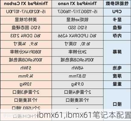 ibmx61,ibmx61笔记本配置