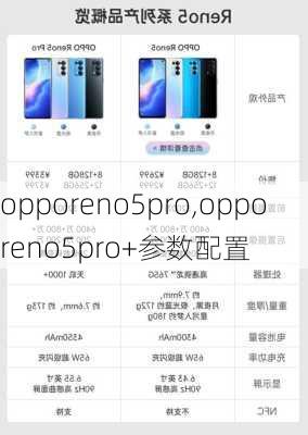 opporeno5pro,opporeno5pro+参数配置