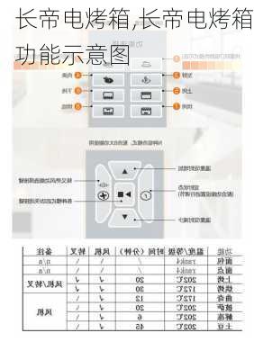 长帝电烤箱,长帝电烤箱功能示意图