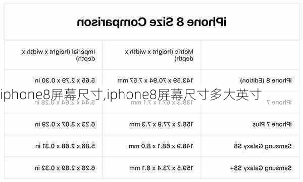 iphone8屏幕尺寸,iphone8屏幕尺寸多大英寸