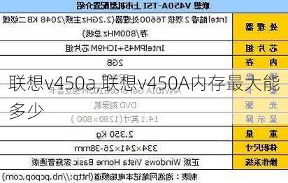 联想v450a,联想v450A内存最大能多少