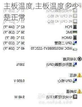 主板温度,主板温度多少是正常