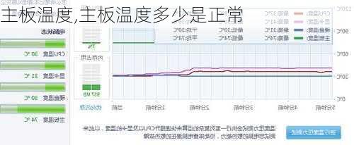 主板温度,主板温度多少是正常